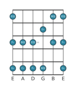 Gitaar toonladder voor Ges Malkos raga in positie 9