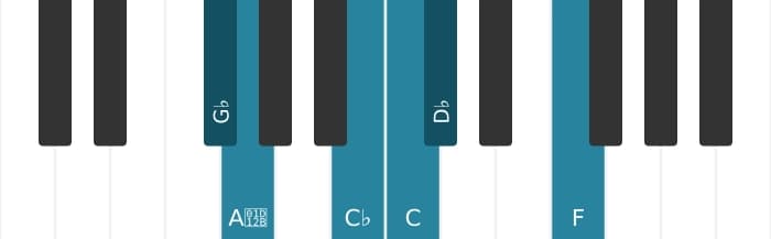 Piano toonladder voor Ges Messiaen mode 5