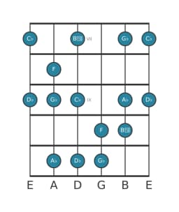 Gitaar toonladder voor Ges Mineur hexatonisch in positie 6