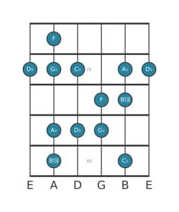 Gitaar toonladder voor Ges Mineur hexatonisch in positie 7