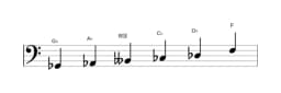 Bladmuziek van de Ges Mineur hexatonisch toonladder in drie octaven (2)