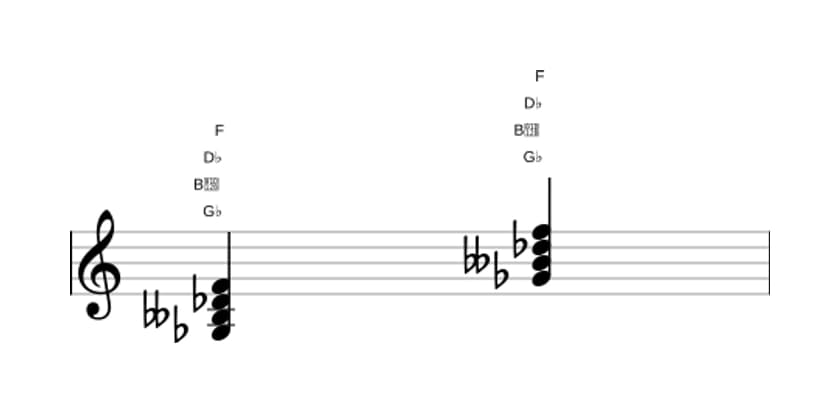 Bladmuziek van het Ges Mineur majeur zeven akkoord in drie octaven (3)