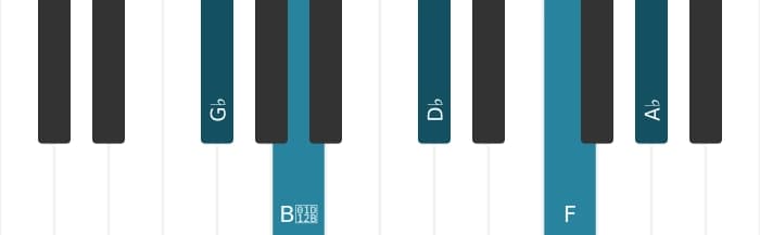 Piano-voicing van het Ges Mineur majeur 9 akkoord - 0