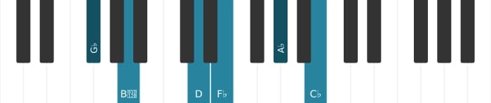 Piano-voicing van het Ges Mineur elf overmatig akkoord - 0