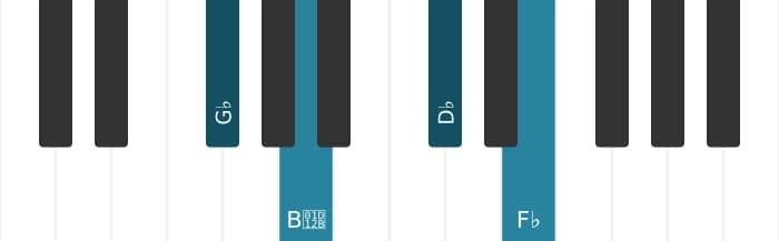 Piano-voicing van het Ges Mineur 7 akkoord - 0