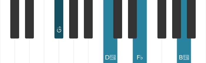 Piano-voicing van het Ges Mineur zeven mol vijf akkoord - 1