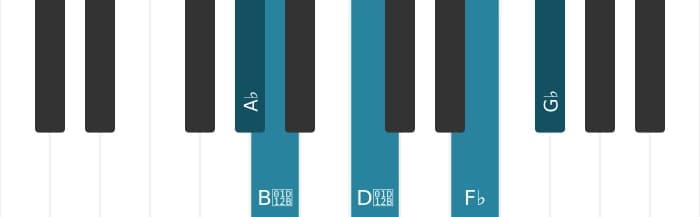 Piano-voicing van het Ges Mineur negen mol vijf akkoord - 3