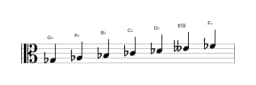 Bladmuziek van de Ges mixolydisch mol zes toonladder in drie octaven (3)