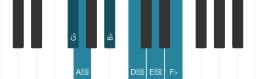 Piano toonladder voor Ges Mysterieus kruis een