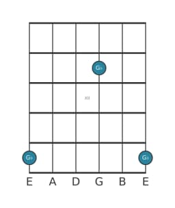 Gitaar nootdiagram voor Ges in positie 9