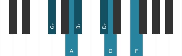 Piano toonladder voor Ges Overmatig