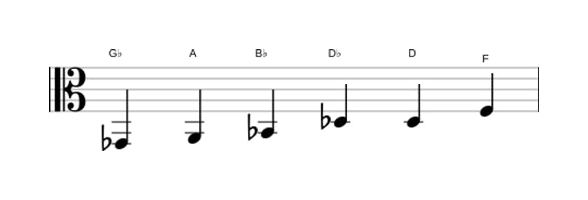 Bladmuziek van de Ges Overmatig toonladder in drie octaven (2)