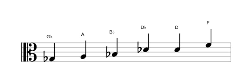 Bladmuziek van de Ges Overmatig toonladder in drie octaven (3)