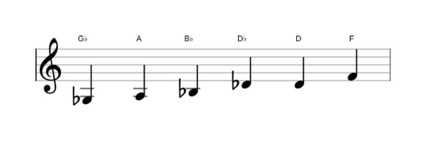 Bladmuziek van de Ges Overmatig toonladder in drie octaven (3)