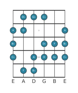 Gitaar toonladder voor Ges Overmatig heptatonisch in positie 3