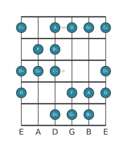 Gitaar toonladder voor Ges Overmatig heptatonisch in positie 6