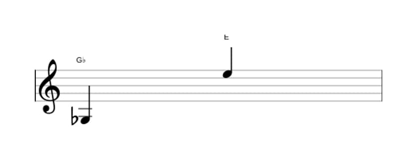 Bladmuziek van het Overmatig tredecime interval in drie octaven (3)