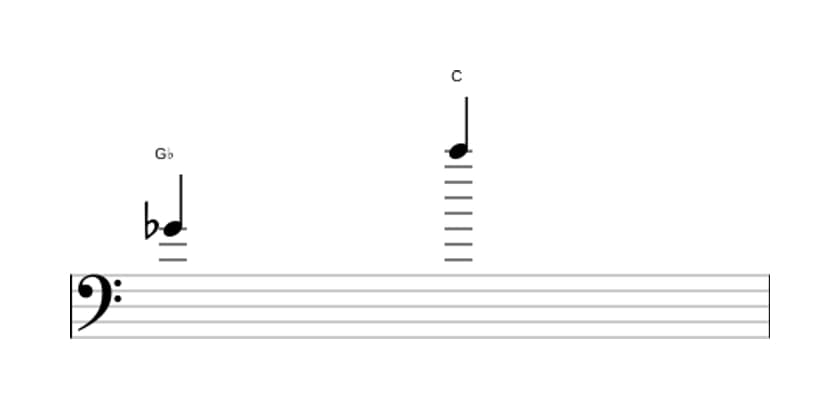 Bladmuziek van het Overmatig undecime interval in drie octaven (4)