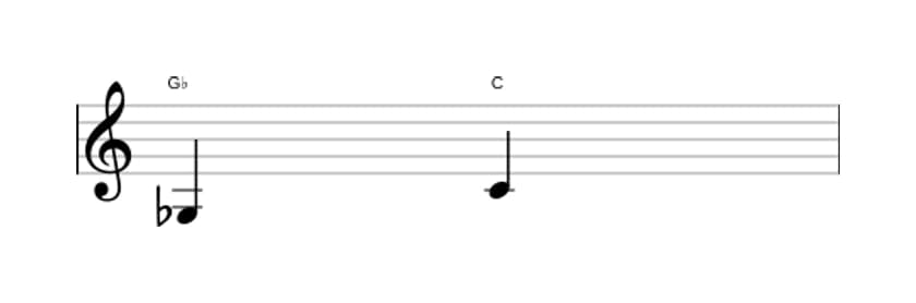 Bladmuziek van het Overmatige kwart interval in drie octaven (3)