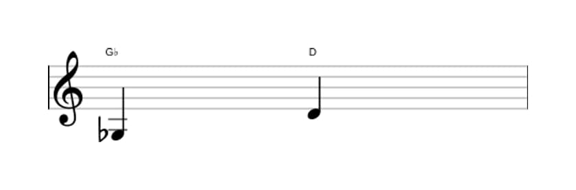 Bladmuziek van het Overmatige kwint interval in drie octaven (3)