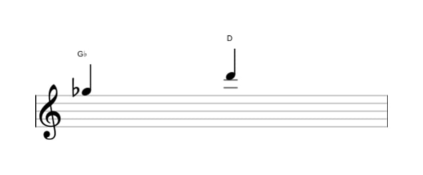 Bladmuziek van het Overmatige kwint interval in drie octaven (5)