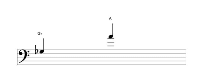 Bladmuziek van het Overmatige none interval in drie octaven (3)
