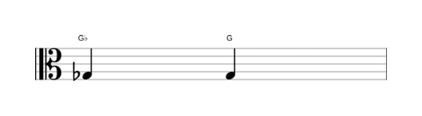 Bladmuziek van het Overmatige priem interval in drie octaven (3)