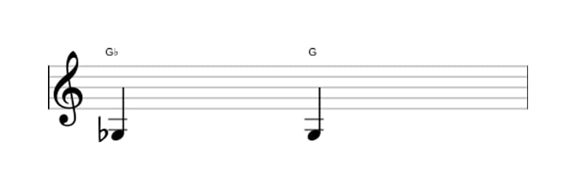 Bladmuziek van het Overmatige priem interval in drie octaven (3)