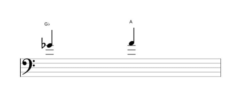 Bladmuziek van het Overmatige secunde interval in drie octaven (4)