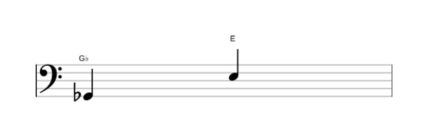 Bladmuziek van het Overmatige sext interval in drie octaven (2)