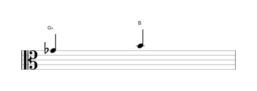 Bladmuziek van het Overmatige terts interval in drie octaven (4)