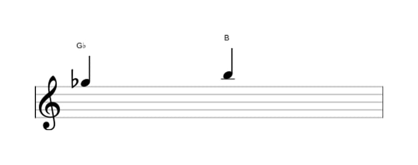 Bladmuziek van het Overmatige terts interval in drie octaven (5)