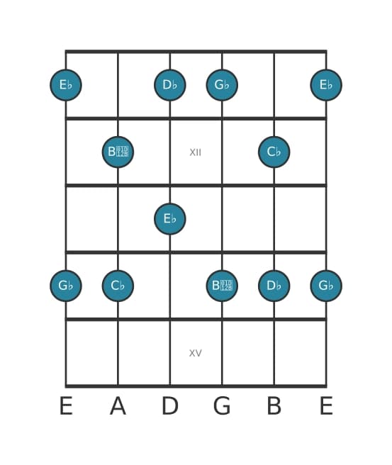 Gitaar toonladder voor Ges Pentatonisch mineur zes in positie 10