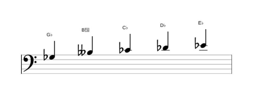 Bladmuziek van de Ges Pentatonisch mineur zes toonladder in drie octaven (3)