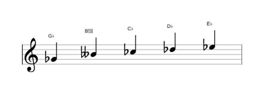 Bladmuziek van de Ges Pentatonisch mineur zes toonladder in drie octaven (4)