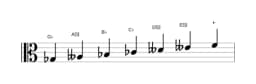 Bladmuziek van de Ges Perzisch toonladder in drie octaven (3)