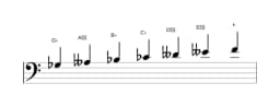 Bladmuziek van de Ges Perzisch toonladder in drie octaven (3)