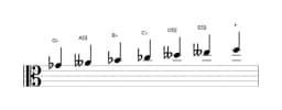 Bladmuziek van de Ges Perzisch toonladder in drie octaven (4)
