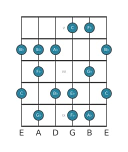 Gitaar toonladder voor Ges Prometheus in positie 4