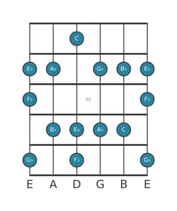 Gitaar toonladder voor Ges Prometheus in positie 9