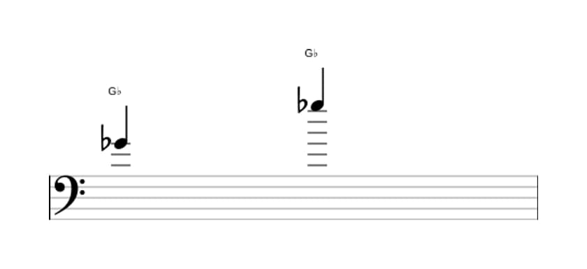 Bladmuziek van het Rein octaaf interval in drie octaven (4)