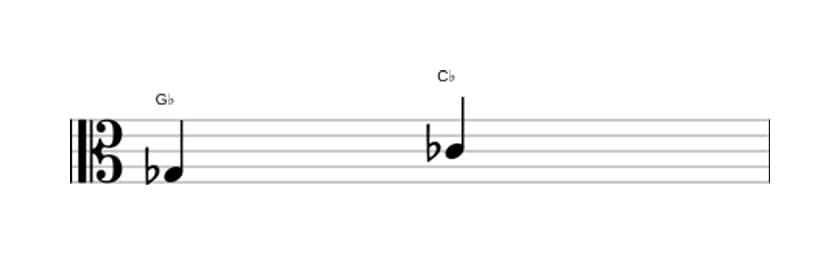 Bladmuziek van het Reine kwart interval in drie octaven (3)