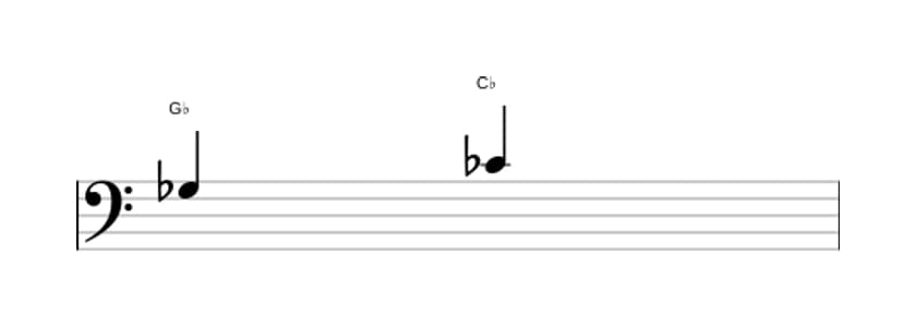 Bladmuziek van het Reine kwart interval in drie octaven (3)