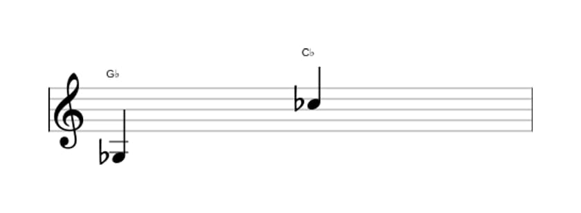 Bladmuziek van het Reine undecime interval in drie octaven (3)