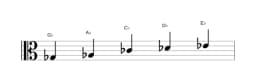 Bladmuziek van de Ges Ritusen toonladder in drie octaven (3)