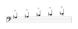 Bladmuziek van de Ges Ritusen toonladder in drie octaven (3)