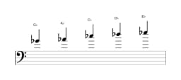 Bladmuziek van de Ges Ritusen toonladder in drie octaven (4)