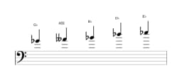 Bladmuziek van de Ges Scriabin toonladder in drie octaven (4)