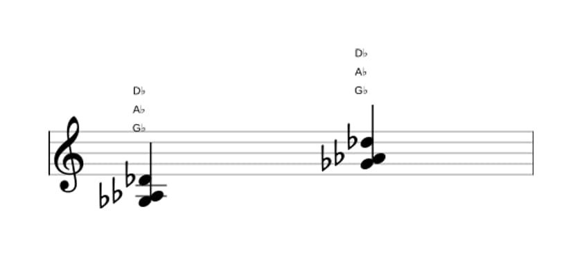 Bladmuziek van het Ges Sus2 akkoord in drie octaven (3)