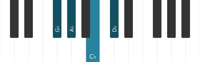 Piano-voicing van het Ges Sus2 en sus4 akkoord - 0